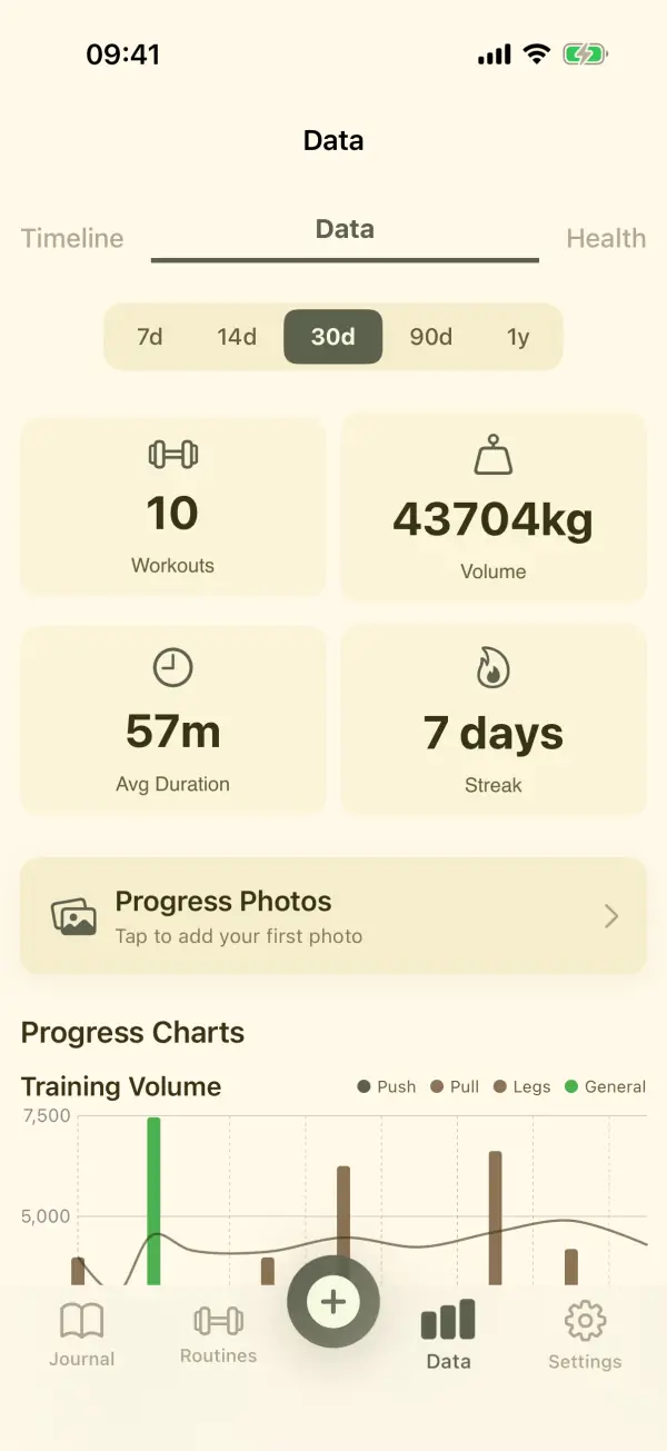 FuelFit 截图：力量增长与训练趋势图表